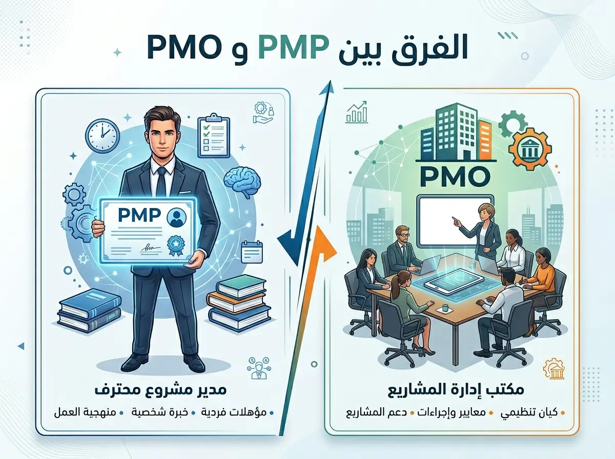 الفرق بين pmp و pmo في إدارة المشاريع بالتفصيل